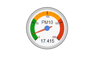 Monitoring jakości powietrza w Gminie Kamionka Wielka