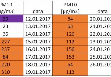 Raport dotyczący pomiaru jakości powietrza na terenie Gminy Kamionka Wielka