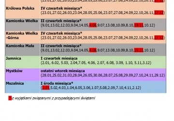 TERMINY ZBIERANIA ODPADÓW KOMUNALNYCH SEGREGOWANYCH I ZMIESZANYCH Z TERENU GMINY KAMIONKA WIELKA W 2020 ROKU.