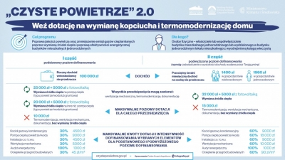 Czyste Powietrze - l i II część programu.jpg