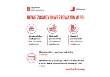 Ulgi podatkowe dla małopolskich przedsiębiorców. Wsparcie Krakowskiego Parku Technologicznego dla firm