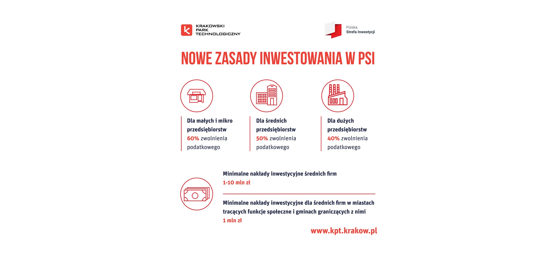 Ulgi podatkowe dla małopolskich przedsiębiorców. Wsparcie Krakowskiego Parku Technologicznego dla firm