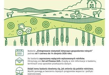 Urząd Statystyczny w Krakowie: badanie 